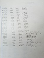 Serial Numbers